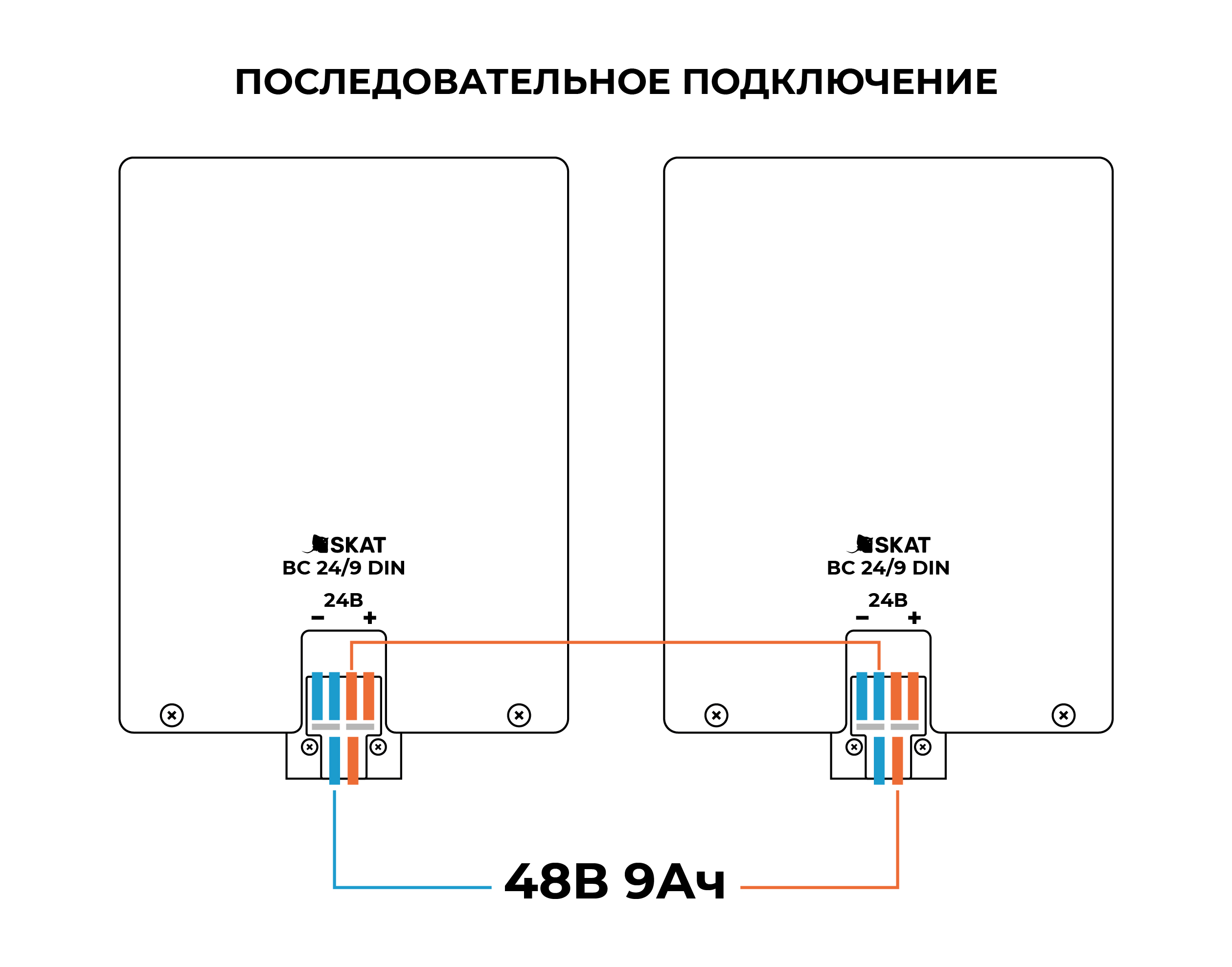 Батарейный блок SKAT BC 24/9 DIN. Изображение  1